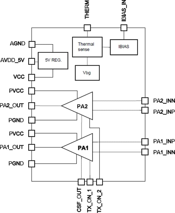 框图 - STMicroelectronics STLD1双通道线路驱动器