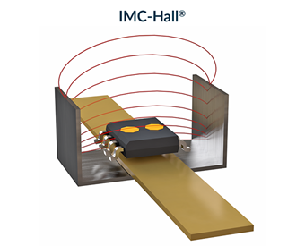 Melexis MLX91216 IMC-Hall® Current Sensors