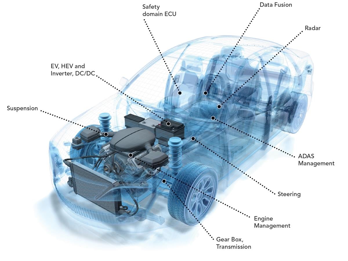 NXP Semiconductors FS6500系统基础芯片