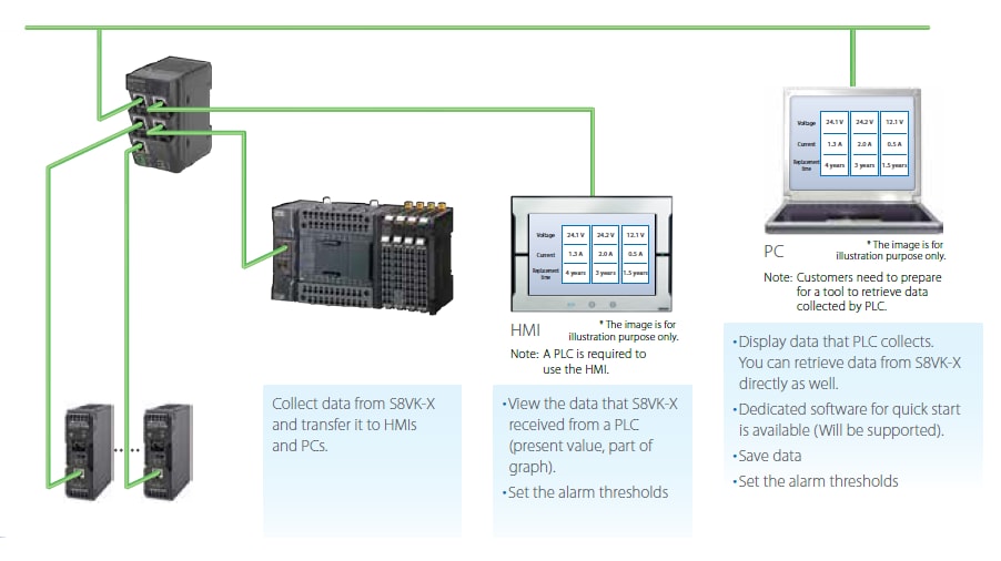 Omron Industrial Automation S8VK-X开关电源