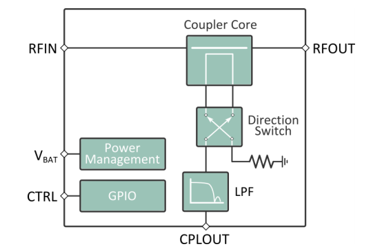 框图 - Infineon Technologies BGC100GN6宽带定向耦合器IC