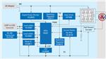 Renesas Electronics 48V位置控制解决方案