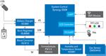Renesas Electronics 具有安全云连接功能的空气质量监测器