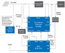 Renesas Electronics 智能太阳能电池充电器