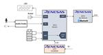 Renesas Electronics 个人血糖监测仪解决方案