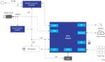 Renesas Electronics PLC用无线更新模块