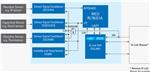 Renesas Electronics 支持IO-Link的传感器系统