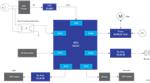 Renesas Electronics 厨房抽油烟机（带2D触摸传感器）