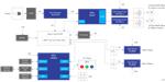 Renesas Electronics 销售点打印机控制器