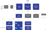 Renesas Electronics 车队跟踪解决方案