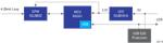 Renesas Electronics 4mA至20mA电流环路系统（用于工业控制）