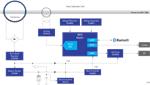Renesas Electronics 智能电网故障指示器单元