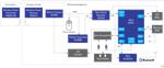 Renesas Electronics 无线耳机