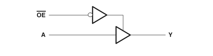Block Diagram - Texas Instruments SN74LVC1G125-Q1 Automotive Snubber Gate