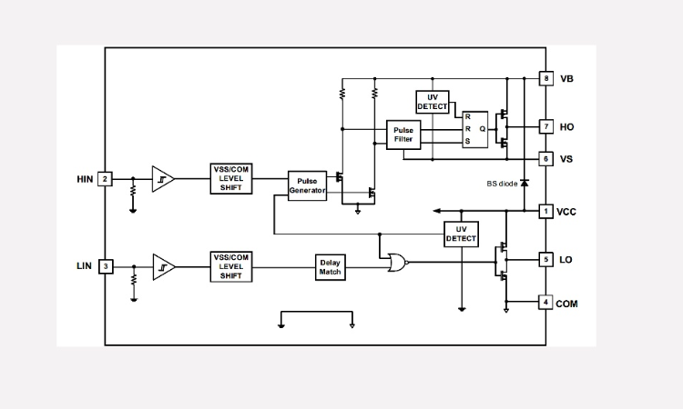 框图 - Infineon Technologies 2ED210x低电流650V半桥栅极驱动器