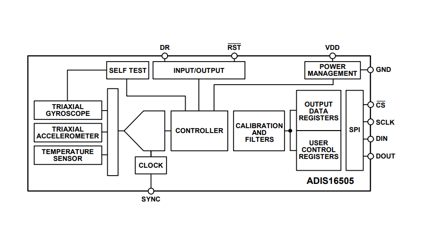 框图 - Analog Devices Inc. ADIS16505精密微型MEMS IMU