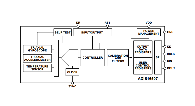 框图 - Analog Devices Inc. ADIS16507精密微型MEMS IMU