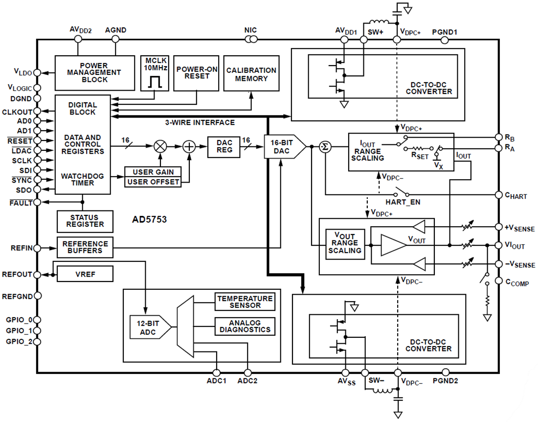 框图 - Analog Devices Inc. AD5753单通道数模转换器