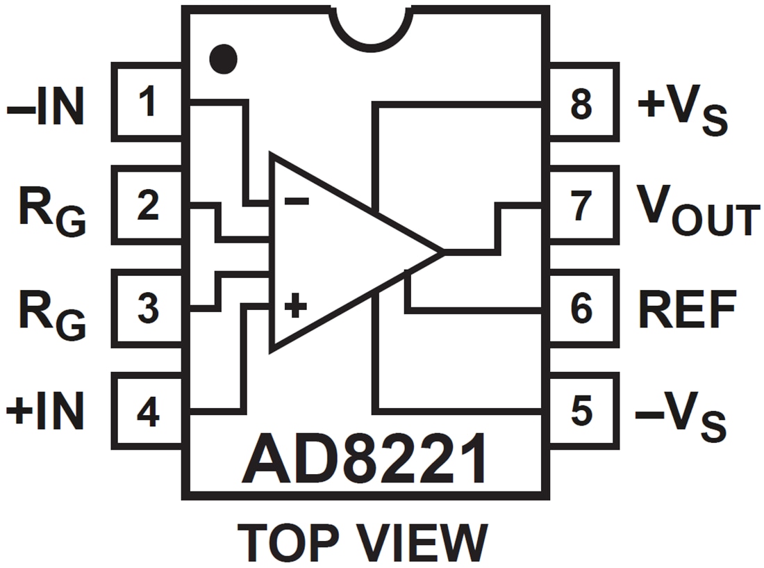 框图 - Analog Devices Inc. AD8221精密仪表放大器