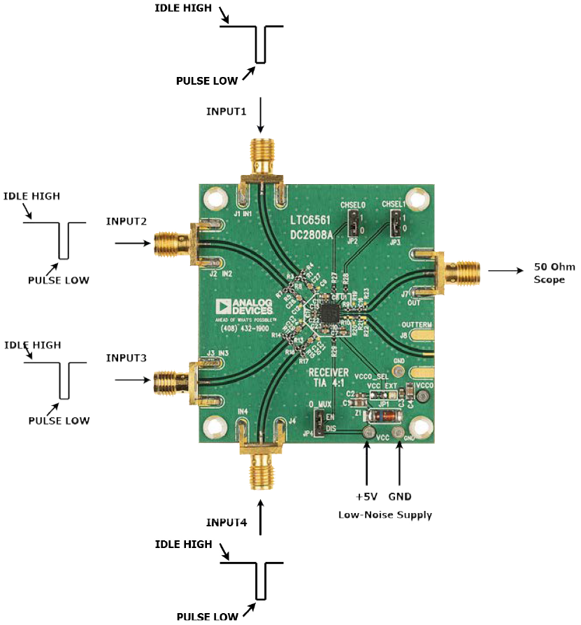 图表 - Analog Devices Inc. DC2808A演示电路