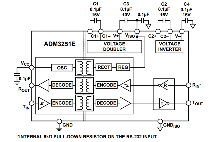 框图 - Analog Devices Inc. ADM3251E RS-232线路驱动器/接收器