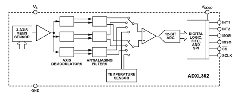 框图 - Analog Devices Inc. ADXL362 3轴MEMS加速度计