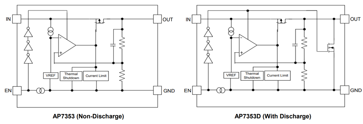 框图 - Diodes Incorporated AP7353低噪声低压差稳压器