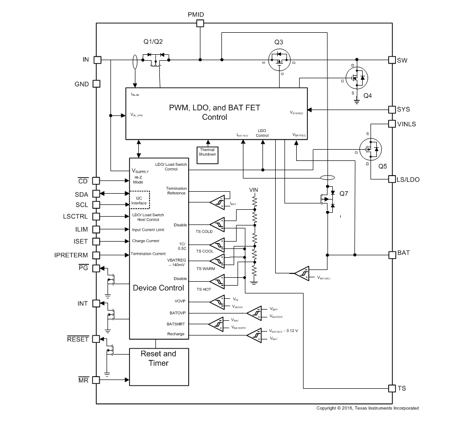框图 - Texas Instruments bq25125电池充电管理IC
