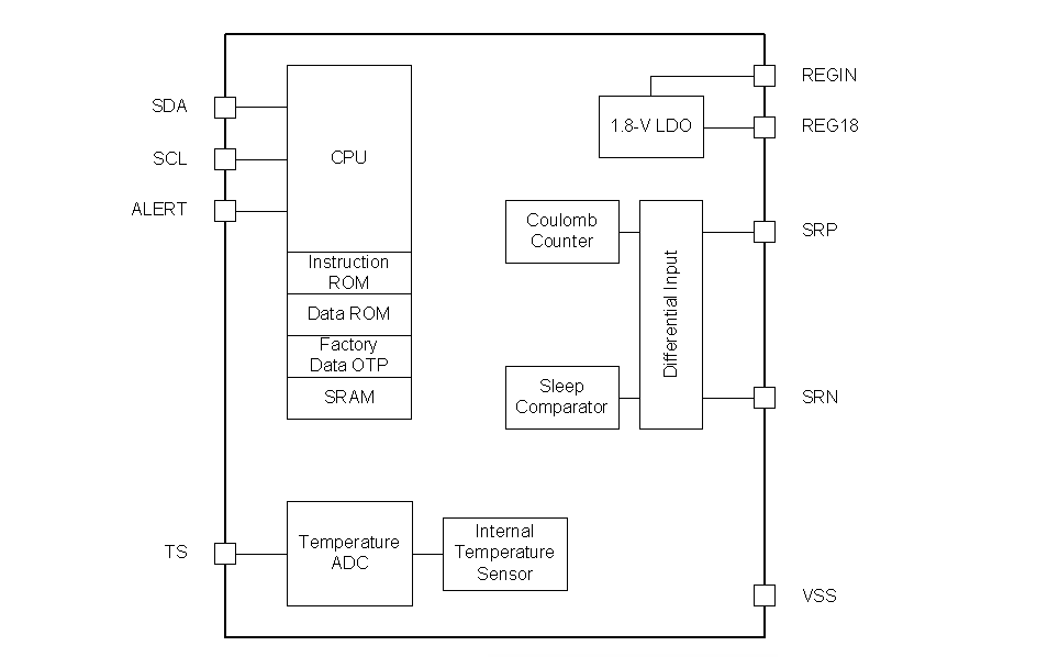 框图 - Texas Instruments bq34210-Q1汽车用CEDV电量监测计
