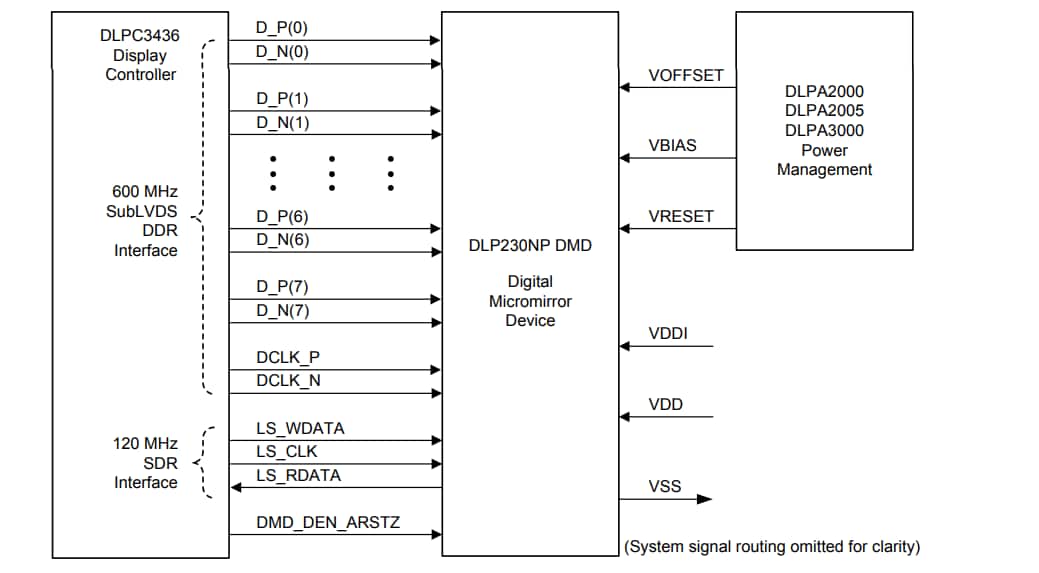 应用电路图 - Texas Instruments DLP230NP DLP® 1080p数字微镜器件
