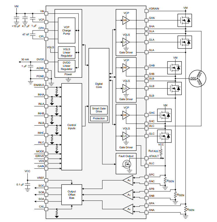 框图 - Texas Instruments DRV8343x-Q1汽车三相智能栅极驱动器