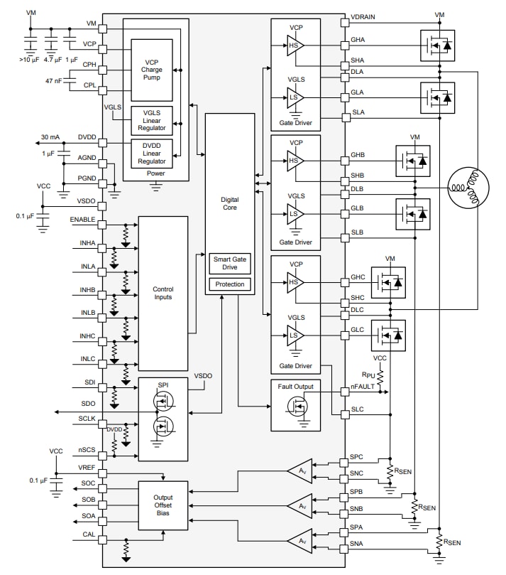框图 - Texas Instruments DRV8343x-Q1汽车三相智能栅极驱动器