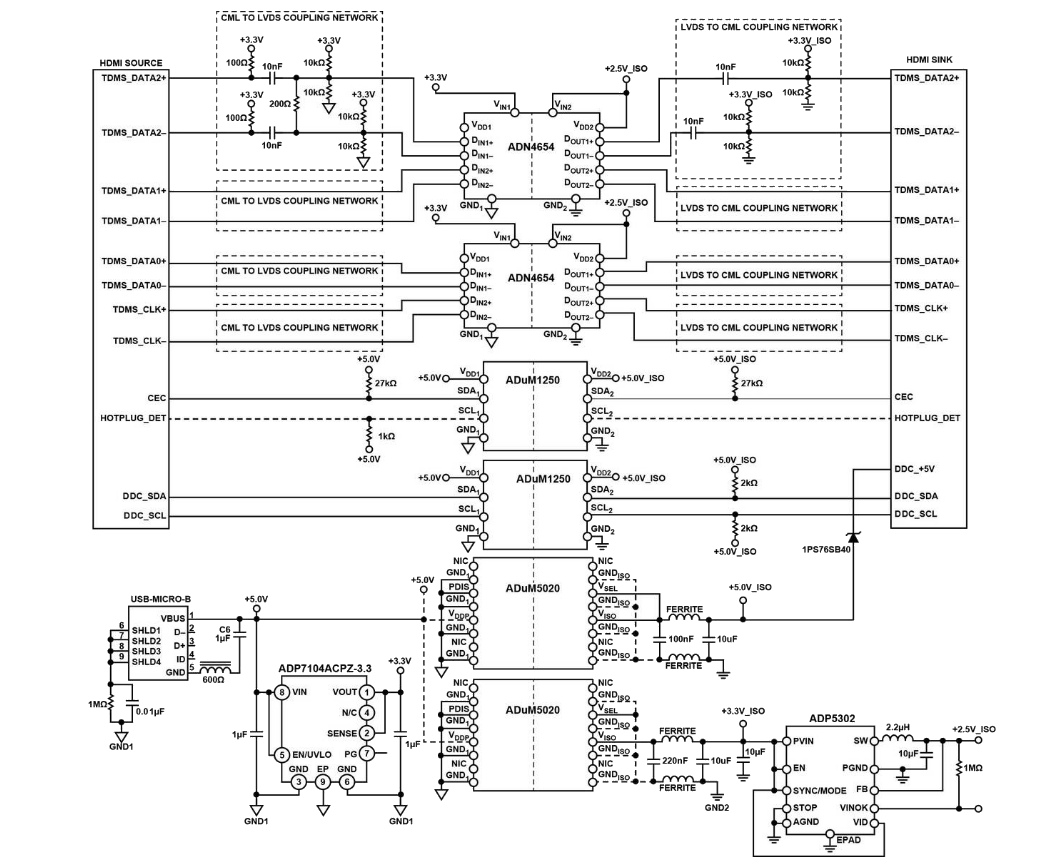 框图 - Analog Devices Inc. EVAL-CN0422-EBZ电路评估板