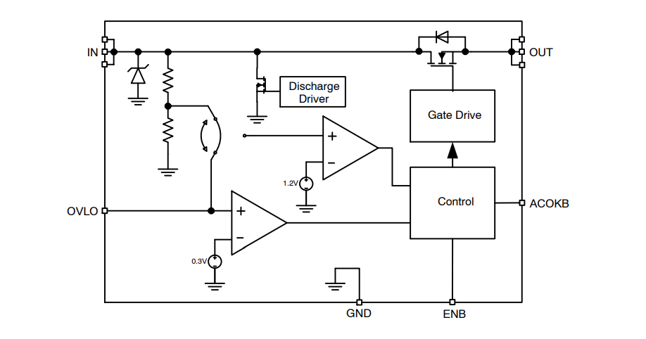 Block Diagram - ON Semiconductor FPF3380UCX过压保护负载开关