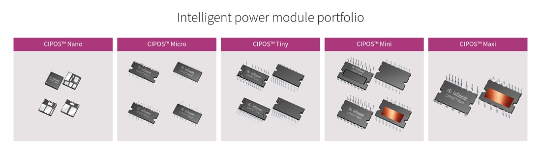 图表 - Infineon Technologies 小家电解决方案