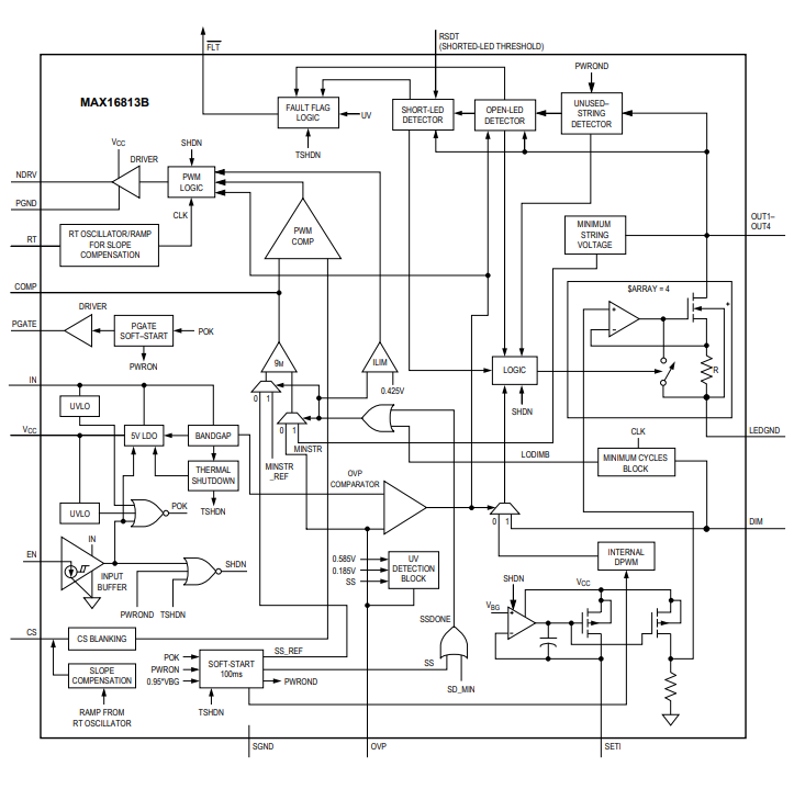 框图 - Analog Devices / Maxim Integrated MAX16813B 4通道LED驱动器