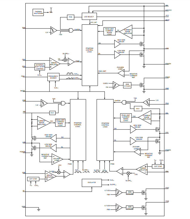 框图 - Analog Devices / Maxim Integrated MAX17673A PMIC