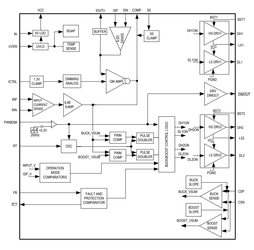 框图 - Analog Devices / Maxim Integrated MAX25600同步降压-升压LED控制器