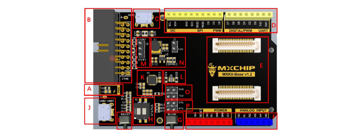 Seeed Studio MXKit开发套件