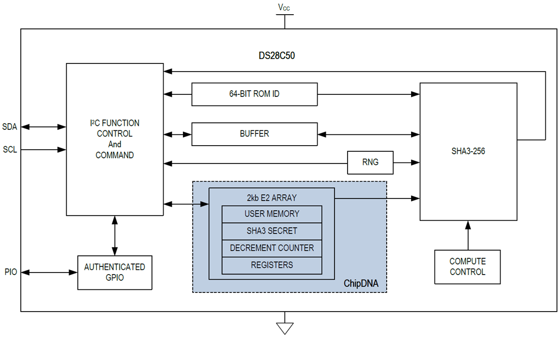 框图 - Analog Devices / Maxim Integrated DS28C50 DeepCover® I2C安全认证器