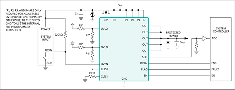 Analog Devices / Maxim Integrated MAX14691EVKIT评估套件
