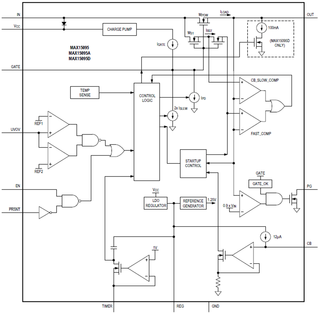 框图 - Analog Devices / Maxim Integrated MAX15095热插拔/电子断路器IC