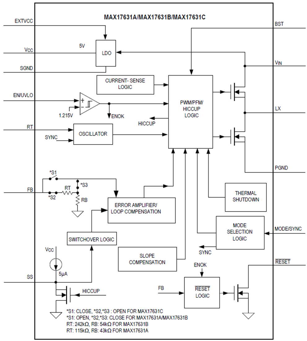 框图 - Analog Devices / Maxim Integrated MAX17631同步降压直流-直流转换器