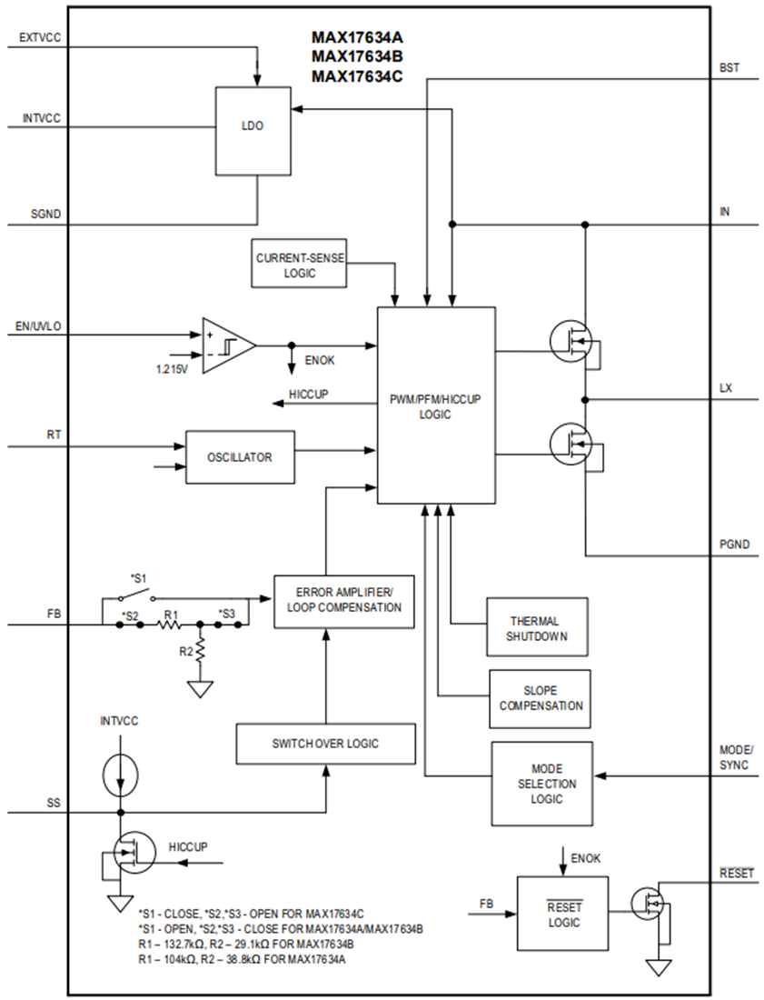 框图 - Analog Devices / Maxim Integrated MAX17634x同步降压直流-直流转换器