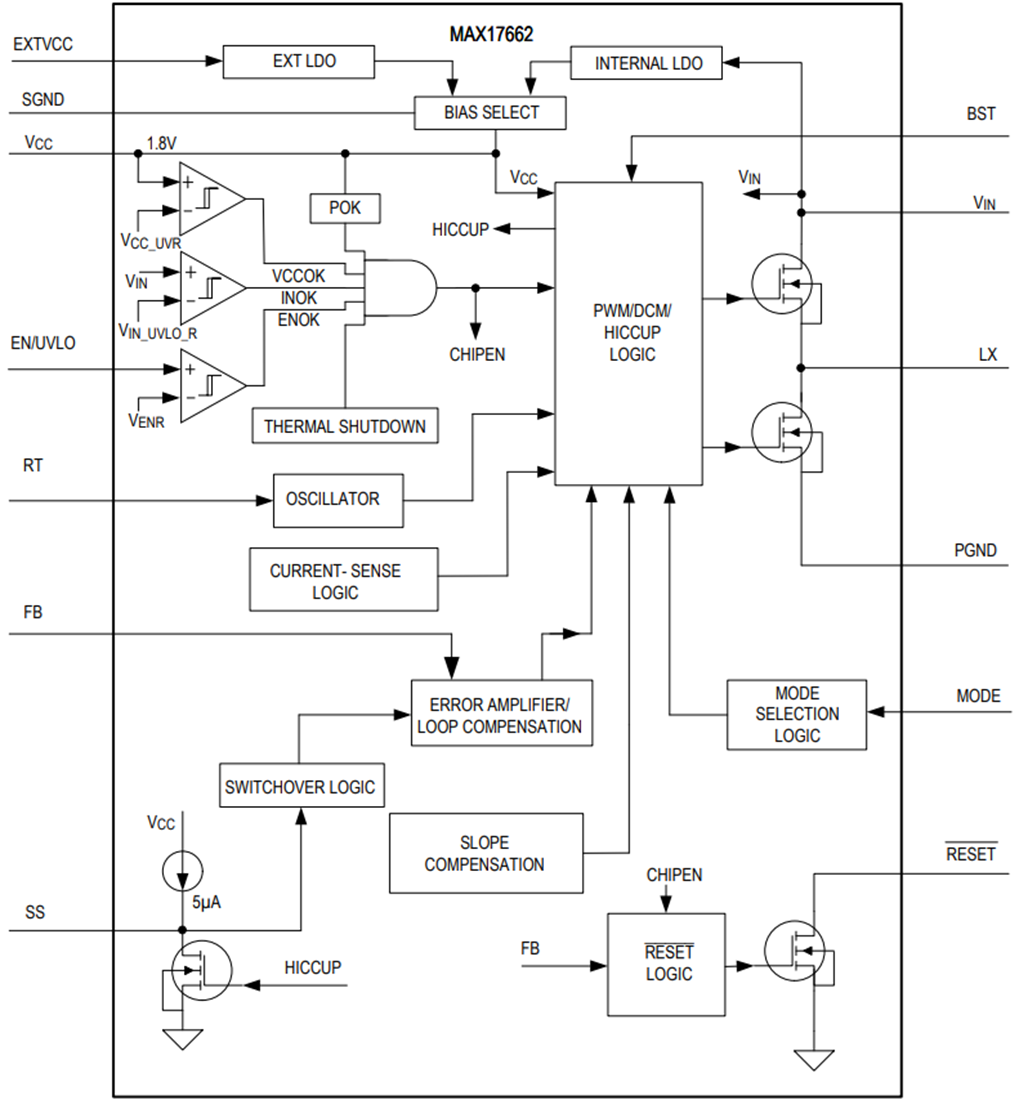 框图 - Analog Devices / Maxim Integrated MAX17662同步降压直流-直流转换器