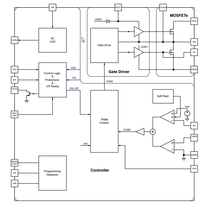 框图 - onsemi NCP3284单相稳压器