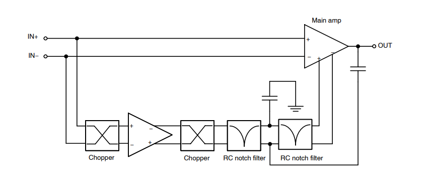 框图 - onsemi NCx2191x精密运算放大器