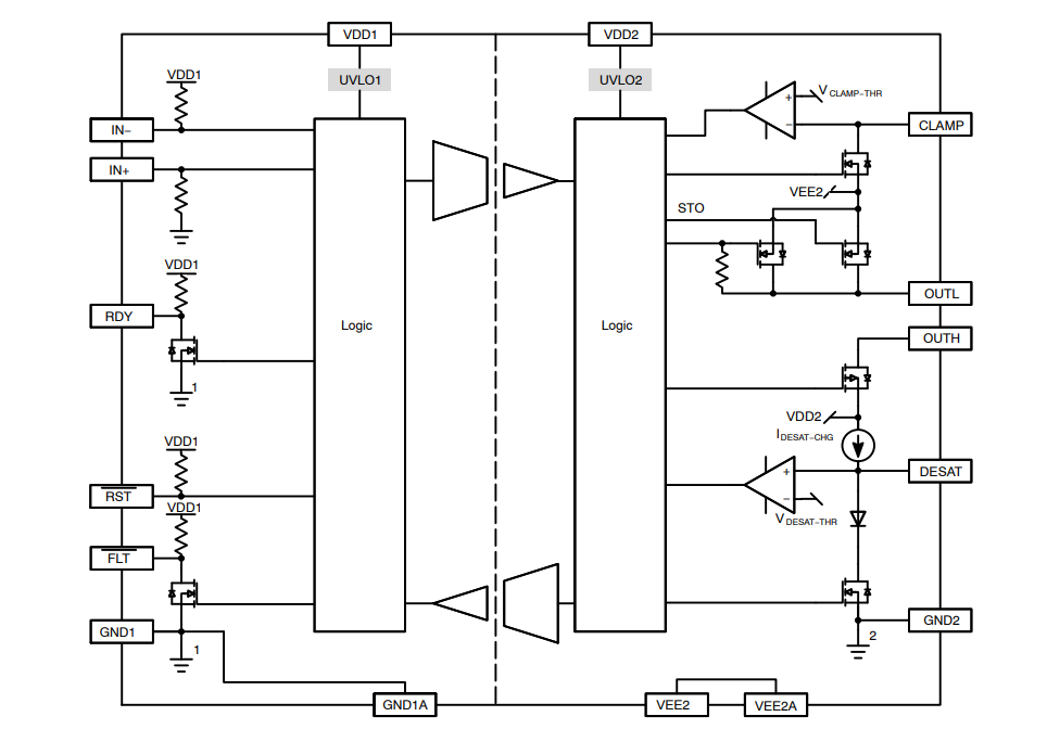 框图 - onsemi NCV57000隔离式大功率IGBT栅极驱动器