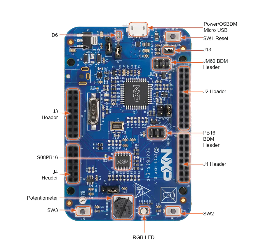 NXP Semiconductors S08PB16-EVK评估套件