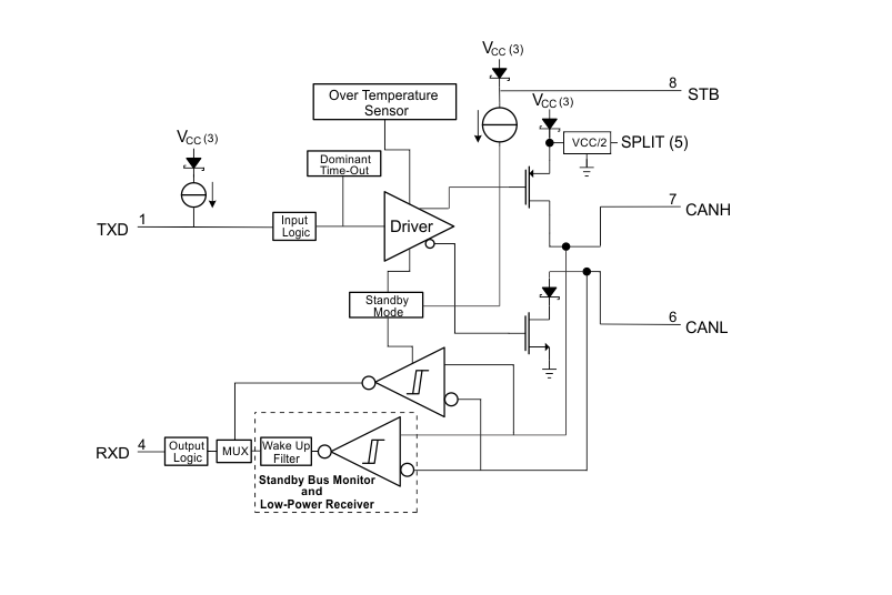 框图 - Texas Instruments SN65HVDA1040B-Q1汽车级CAN收发器